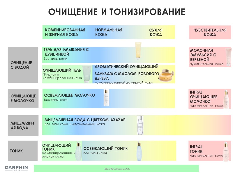 ОЧИЩЕНИЕ И ТОНИЗИРОВАНИЕ ОЧИЩЕНИЕ С ВОДОЙ МИЦЕЛЛЯРНАЯ ВОДА ОЧИЩАЮЩЕЕ МОЛОЧКО ТОНИК КОМБИНИРОВАННАЯ И ЖИРНАЯ